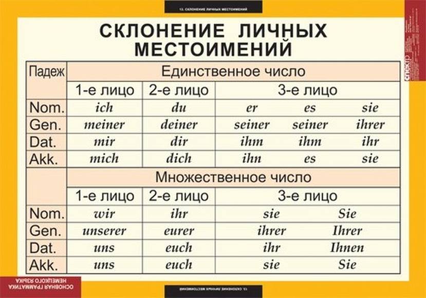 Таблицы Основная грамматика немецкого языка 16 таблиц